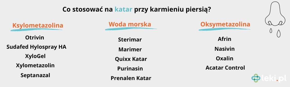 Leki na katar przy karmieniu piersią.