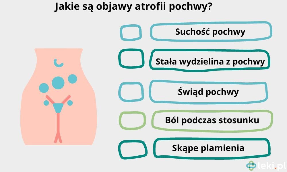 Atrofia pochwy - jakie ma objawy?