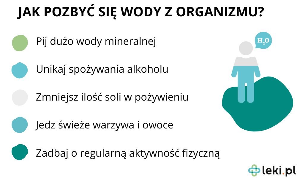 Jak usunąć nadmiar wody z organizmu?