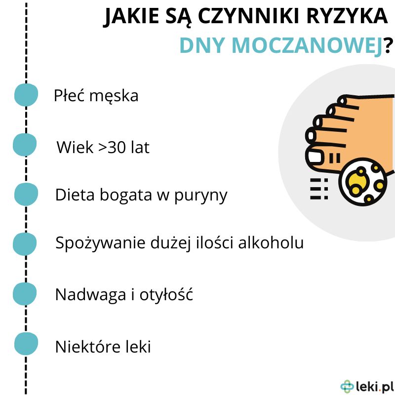 Czynniki ryzyka dny moczanowej.