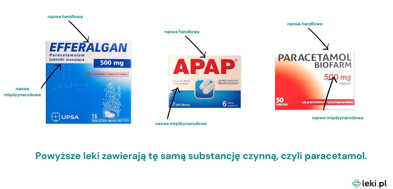 Efferalgan, Paracetamol i Apap zawierają tę samą susbtancję czynną jaką jest paracetamol (fot. leki.pl).