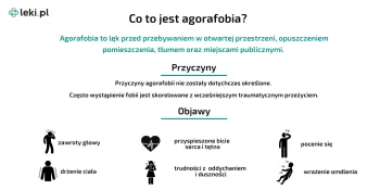 Ilustracja poradnika Agorafobia — co to jest?