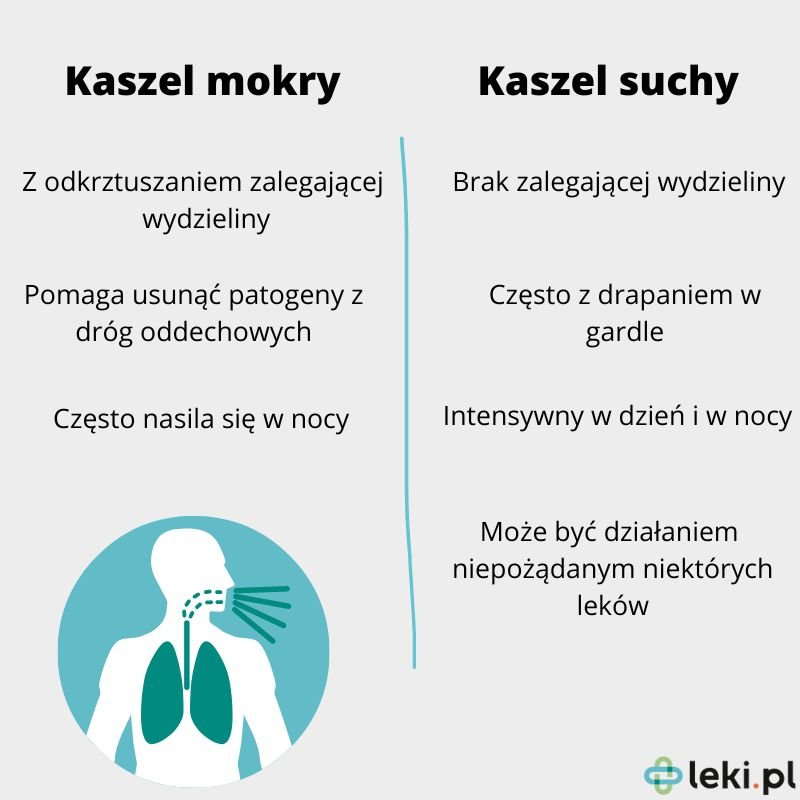 Czym się różni kaszel mokry od suchego?