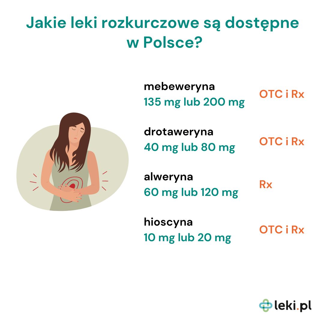 Leki rozkurczowe dostępne w Polsce (fot. leki.pl)