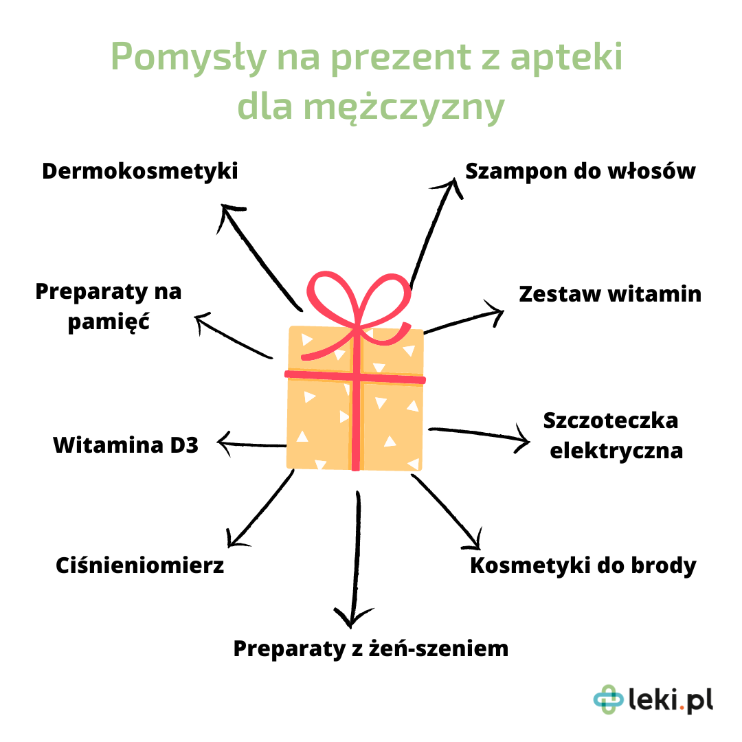 Pomysły na prezent z apteki dla mężczyzny.