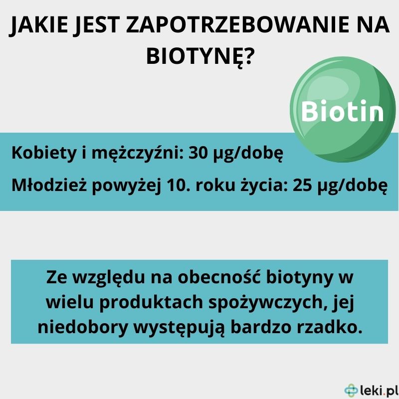 Jakie jest zapotrzebowanie na biotynę?