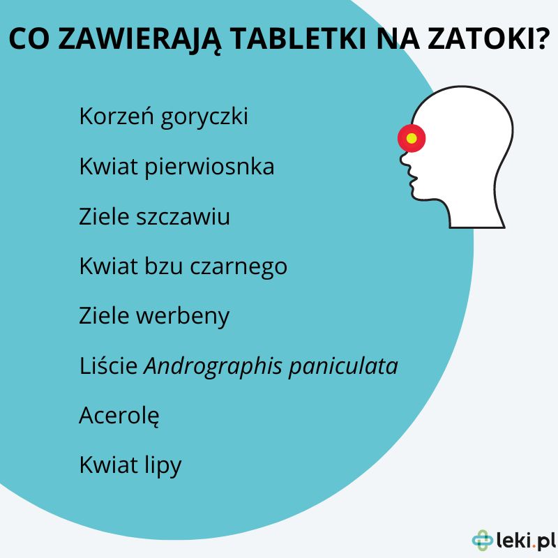 Składniki tabletek na zatoki.