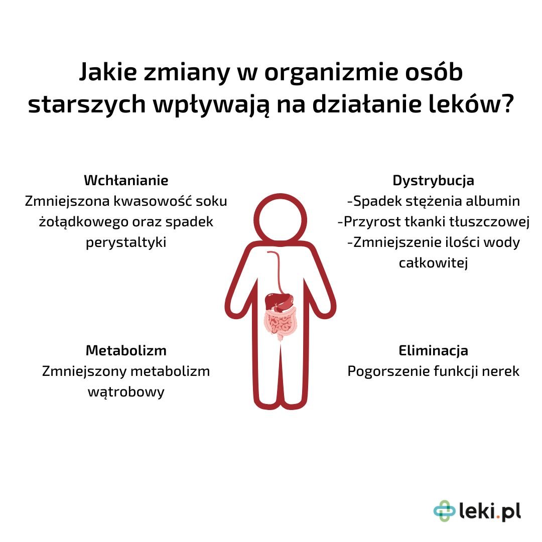 Zmiany w funkcjonowaniu organizmów u osób starszych a ich wpływ na działanie leków (fot. leki.pl).