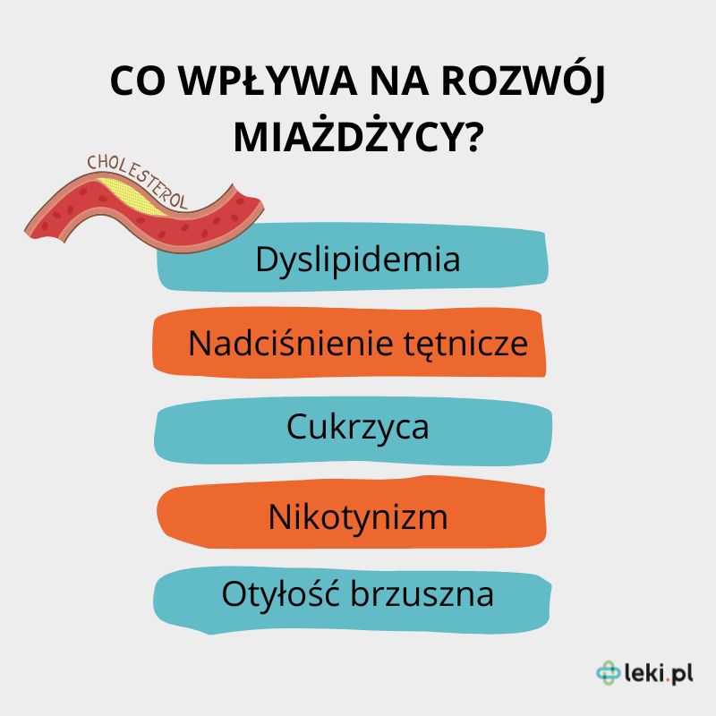 Jakie są przyczyny miażdżycy?