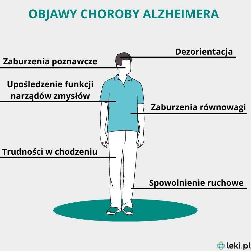 Jakie są objawy choroby Alzheimera?