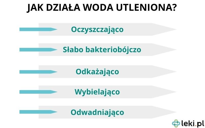 Właściwości wody utlenionej.