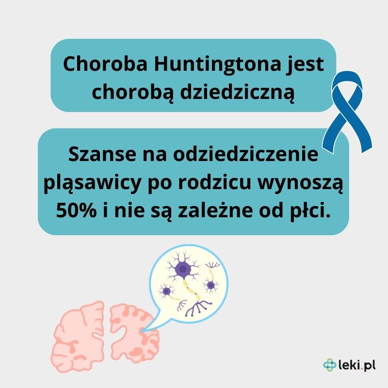 Choroba Huntingtona - dziedziczenie.