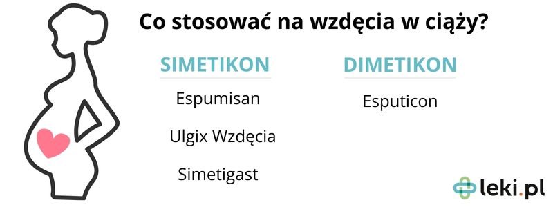 Co stosować na wzdęcia w ciąży?