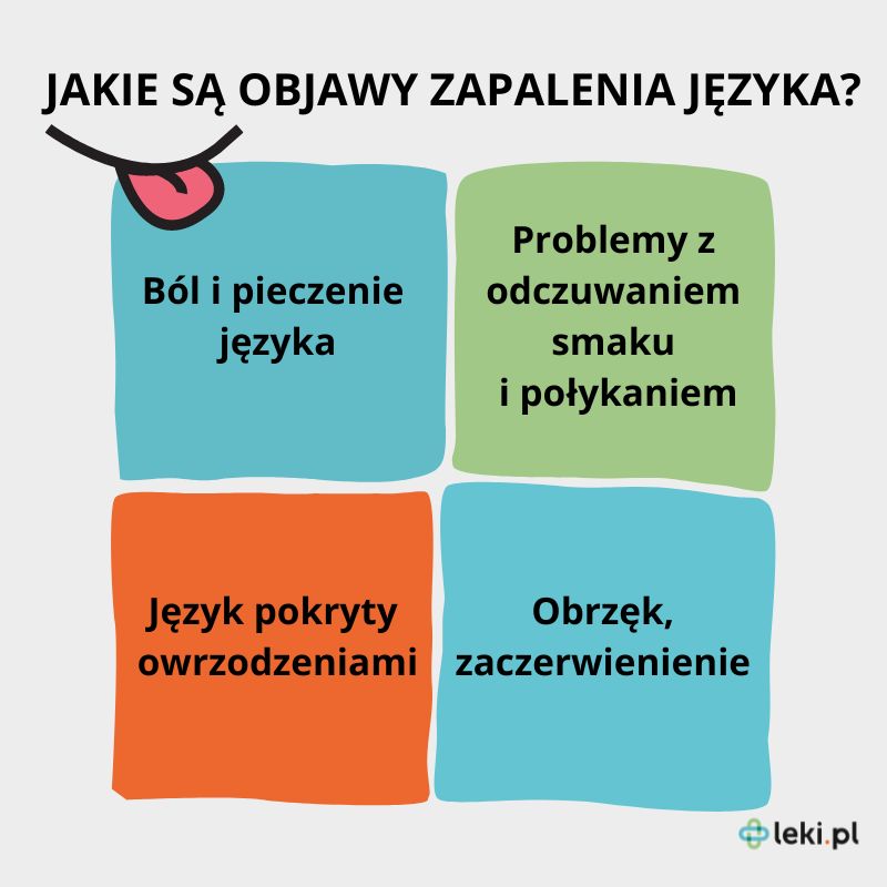 Objawy zapalenia języka.