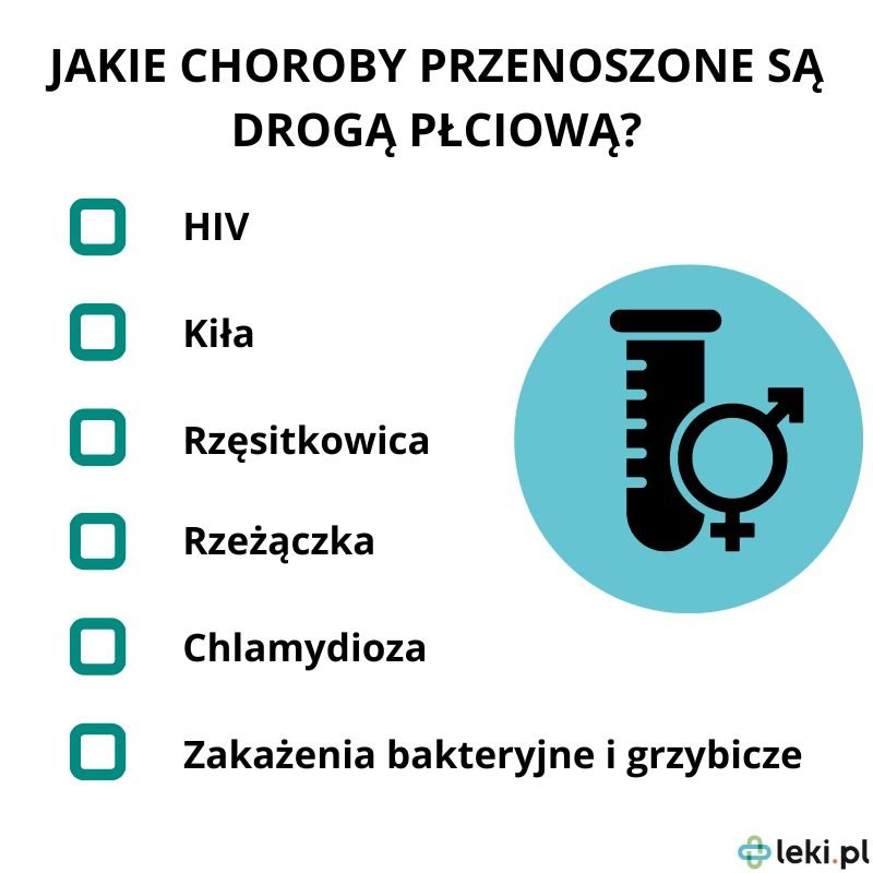 Gdzie Zrobić Test Na Choroby Weneryczne 4869