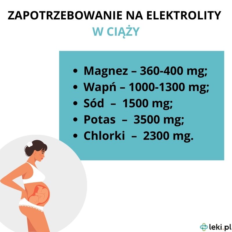 Elektrolity w ciąży.