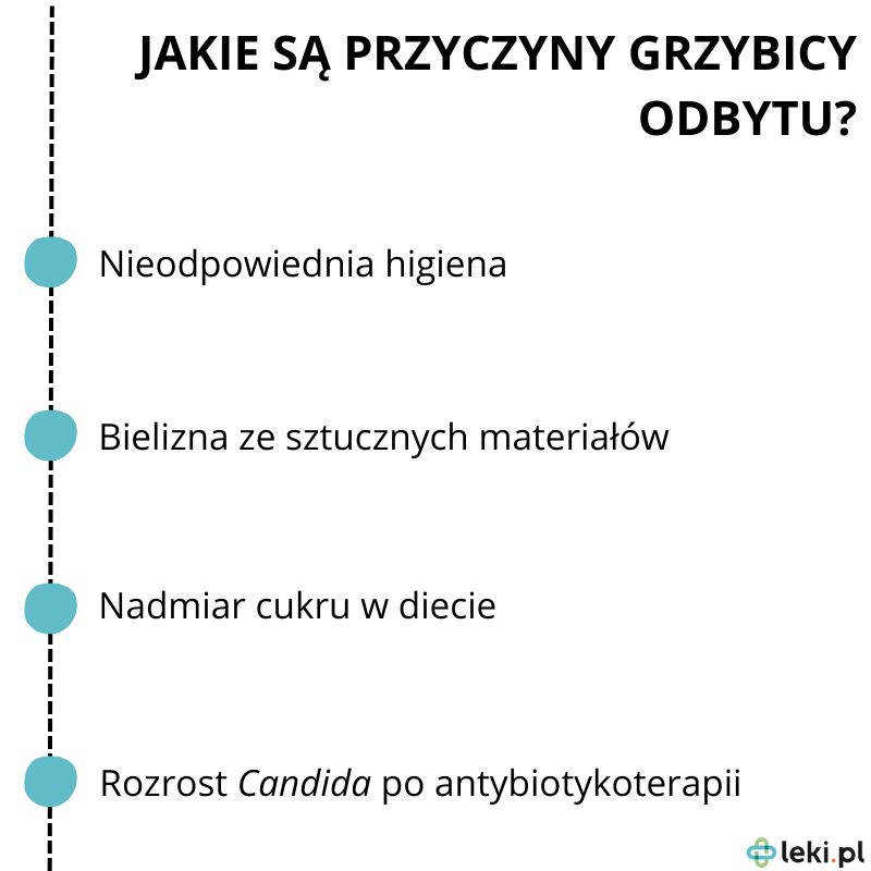 Jakie są przyczyny grzybicy odbytu?