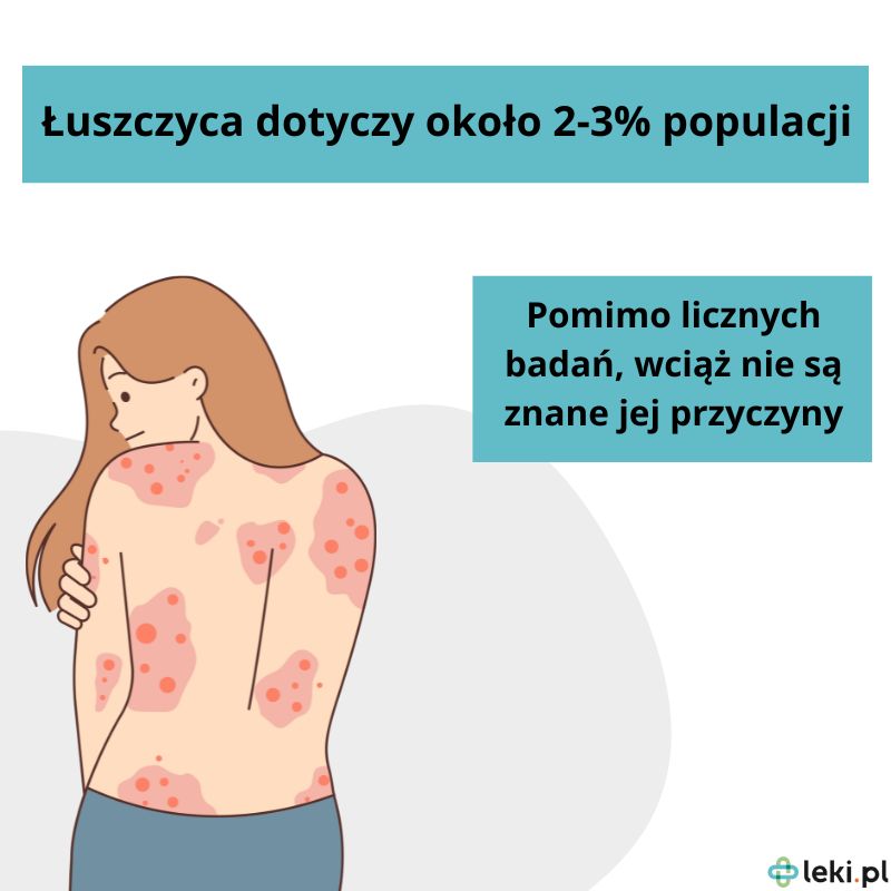 Leki na łuszczycę.