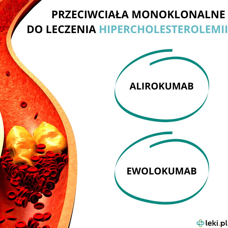 Nowe leki na cholesterol.