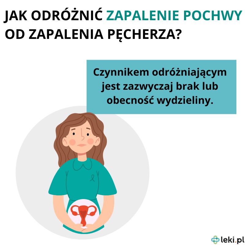 Czym się różni zapalenie pochwy od zapalenia pęcherza?