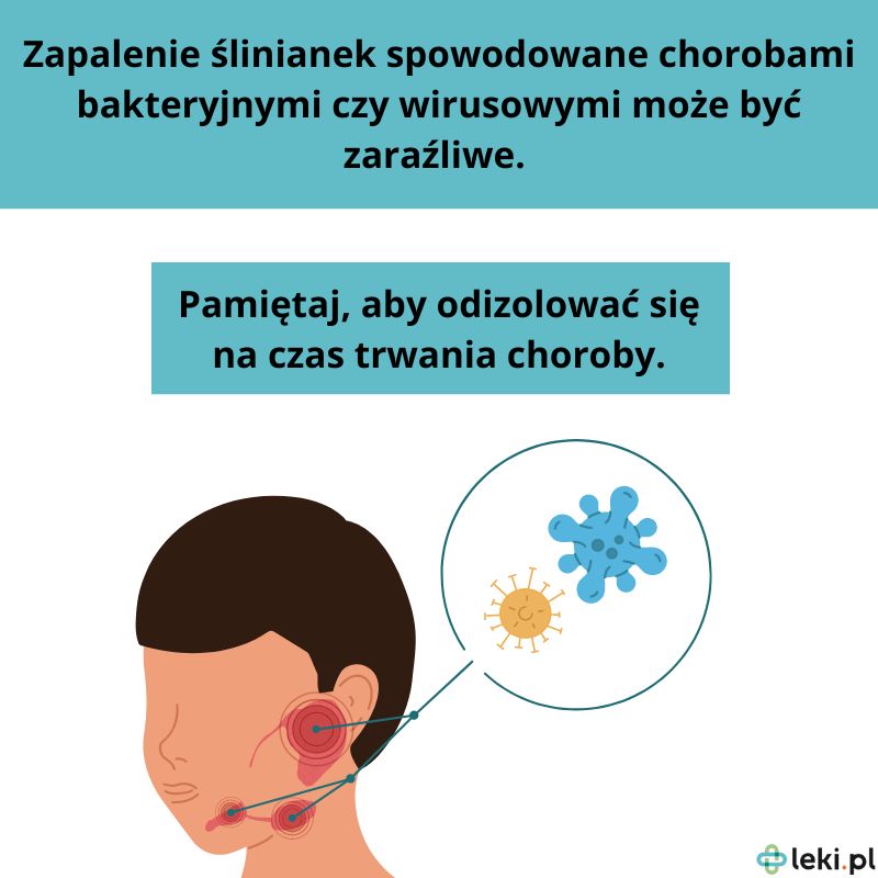 Zapalenie ślinianek - czy jest zaraźliwe? 