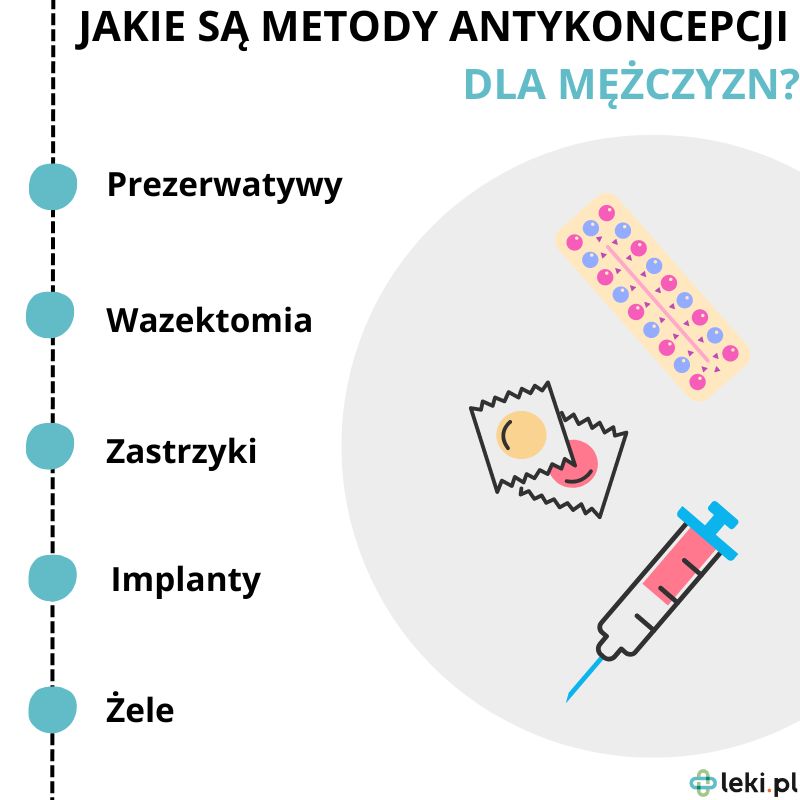 Nowoczesna antykoncepcja dla mężczyzn.