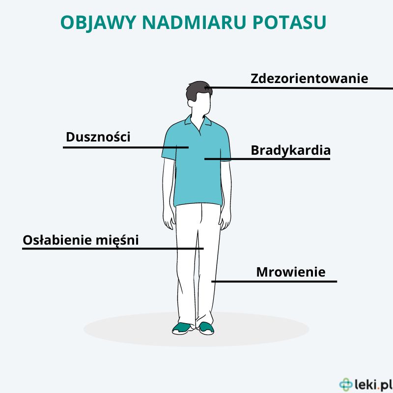 Jakie są objawy nadmiaru potasu?