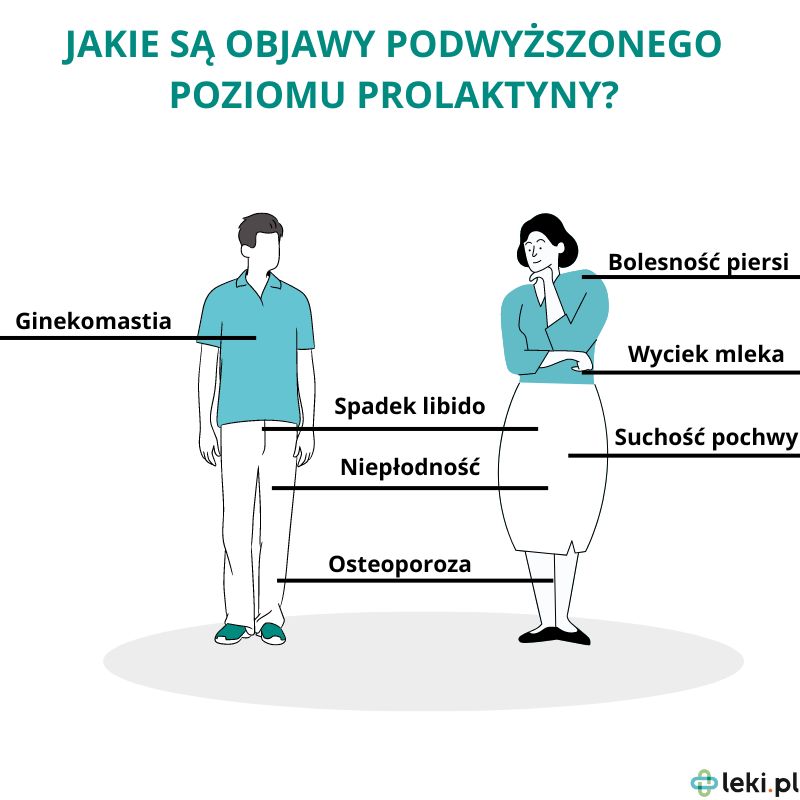 Podwyższony poziom prolaktyny — jakie ma objawy?