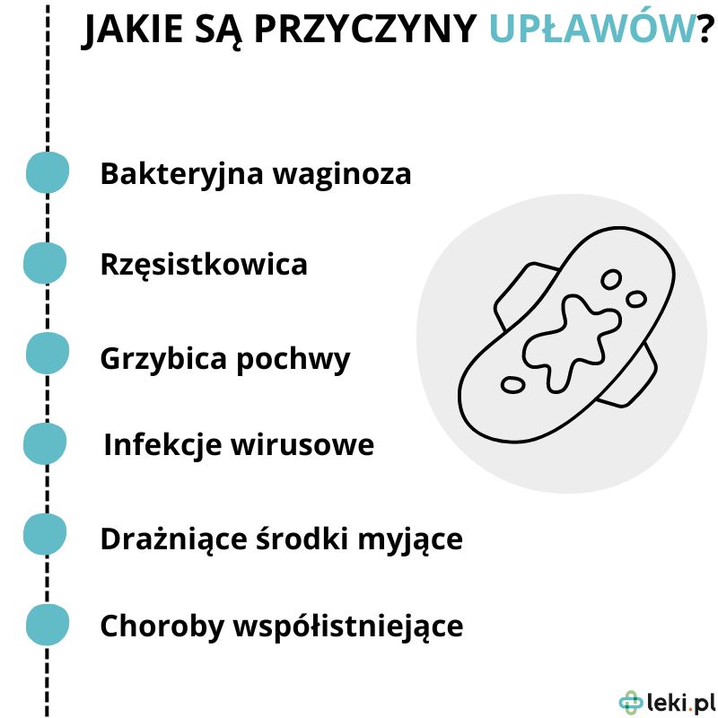 Jakie są przyczyny upławów? 