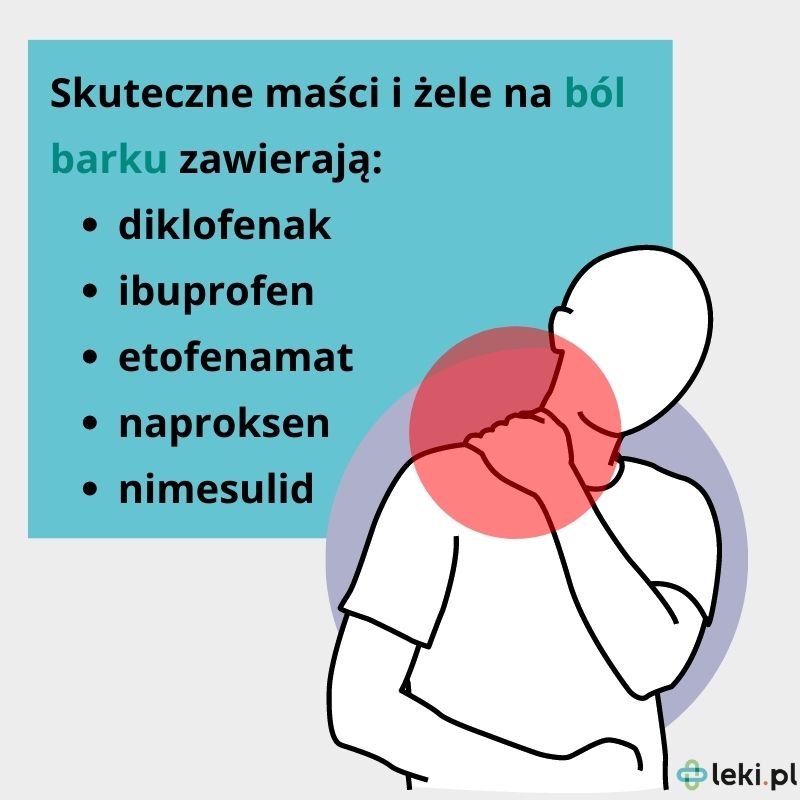 Leki na ból barku.