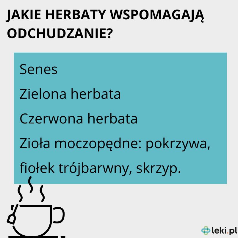 Jakie są herbaty na odchudzanie? 