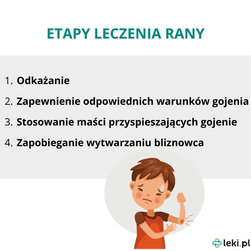 Jak leczyć zdartą skórę do mięsa?