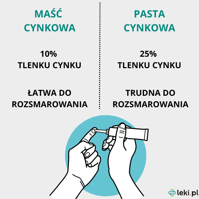 Maść i pasta cynkowa - czym się różnią? 