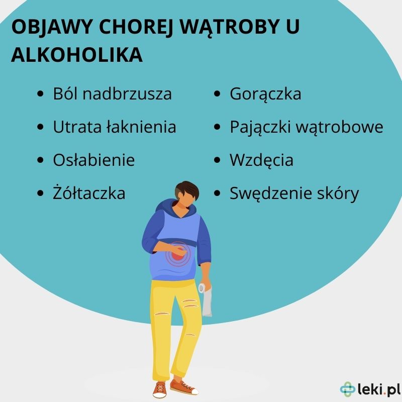 Objawy chorej wątroby u alkoholika.