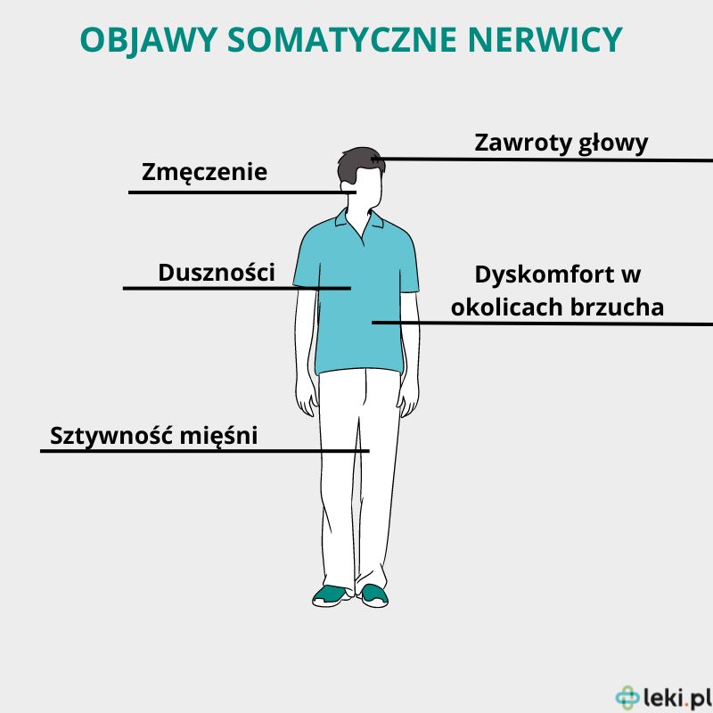 Jakie są objawy somatyczne nerwicy?