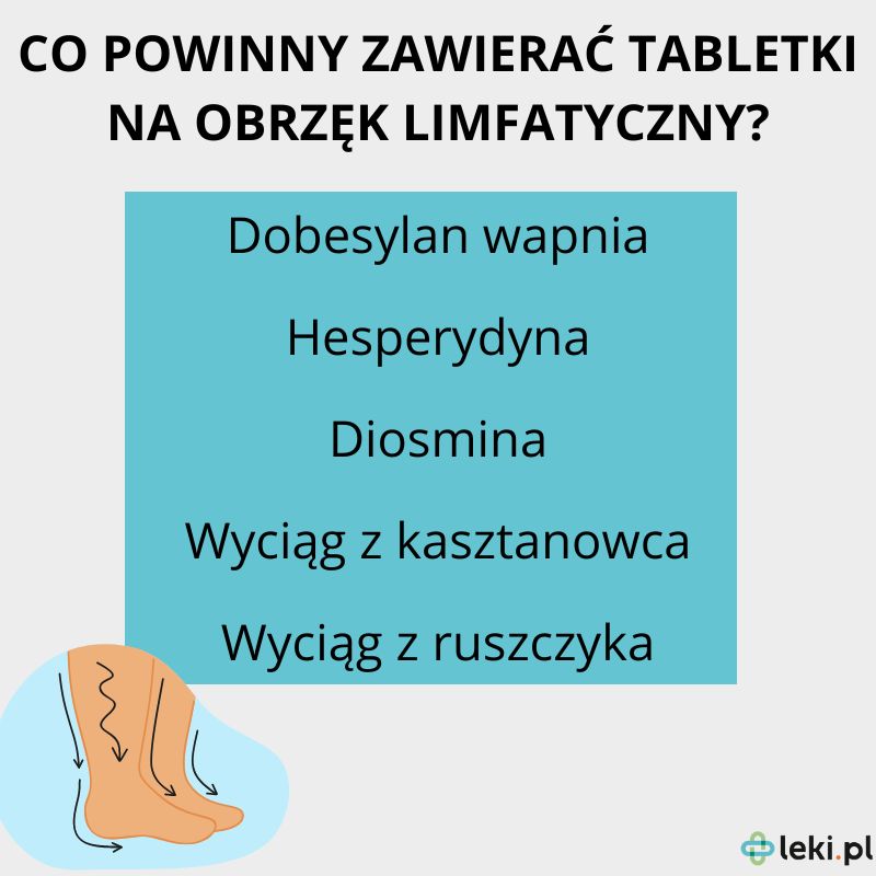 Składniki tabletek na obrzęk limfatyczny.