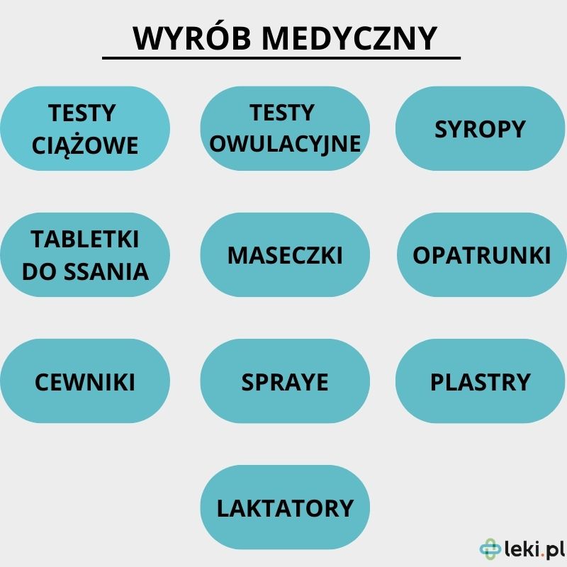 Przykłady wyrobów medycznych.