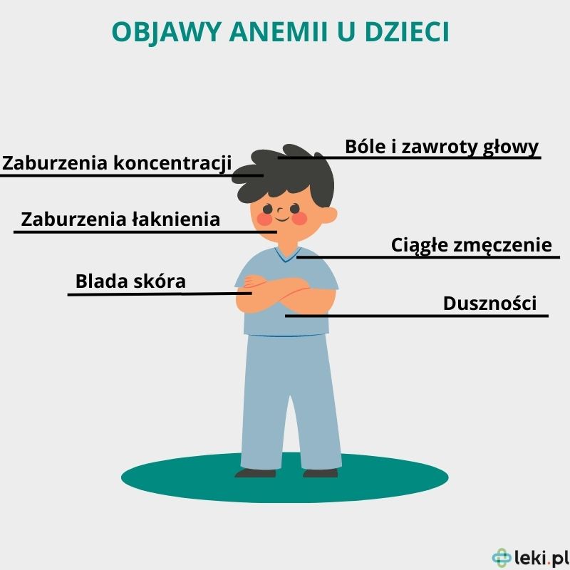 Jakie są objawy anemii u dzieci? 