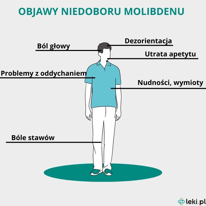 Jakie są objawy niedoboru molibdenu? 