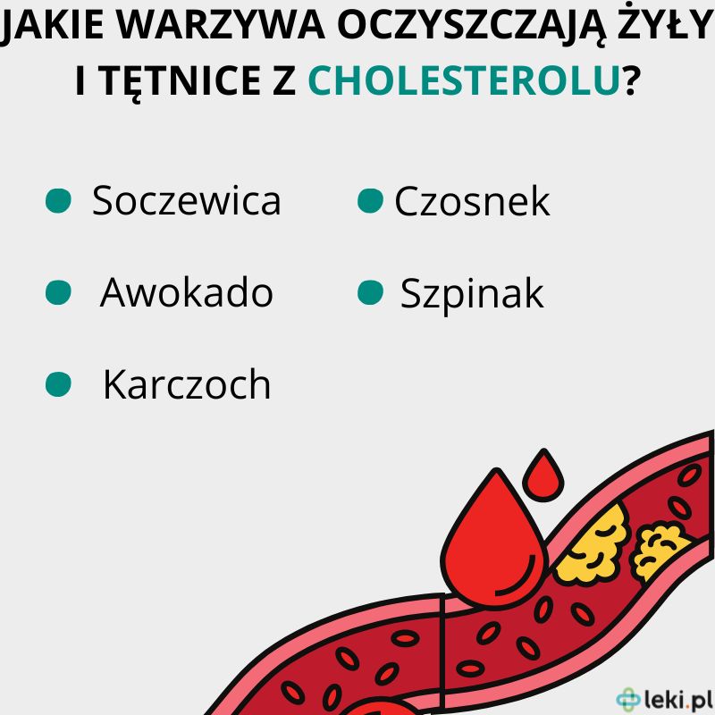 Jakie warzywa oczyszczają żyły z cholesterolu?