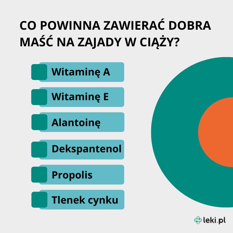 Maść na zajady w ciąży.