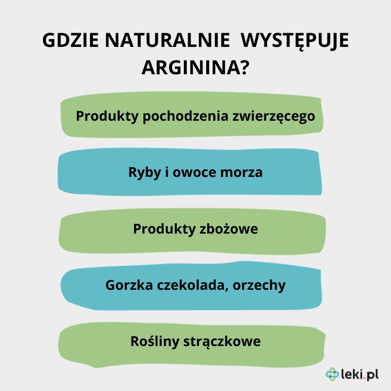 Gdzie występuje arginina?